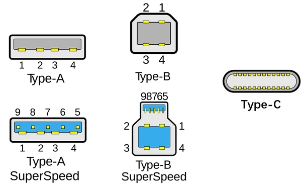 USB Connector USB Connector